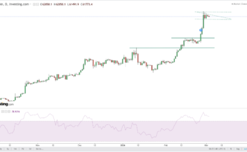 No te dejes llevar por el FOMO, analisis de Javier Molina para eToro