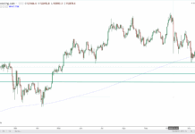 Los flujos avisan de riesgos que el mercado prefiere ignorar