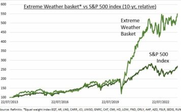 eToro lanza la cartera XtremeWeather con exposición a las condiciones meteorológicas extremas