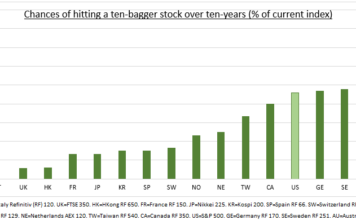 Dónde encontrar las acciones más ‘tenbagger’ (que multiplican por 10 su valor) con Ben Laidler