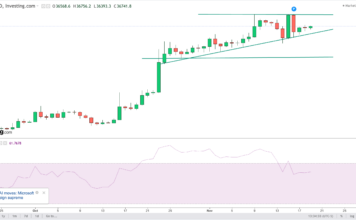 ¿Y si el mercado se equivoca con los tipos de interés? Analisis de Javier Molina para eToro
