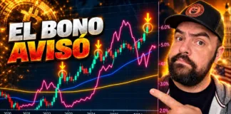 Cuando el Bono Hizo Esto, BITCOIN Se Disparó… y Está Pasando Otra Vez Cuando el Bono Hizo Esto, BITCOIN Se Disparó… y Está Pasando Otra Vez