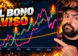 Cuando el Bono Hizo Esto, BITCOIN Se Disparó… y Está Pasando Otra Vez Cuando el Bono Hizo Esto, BITCOIN Se Disparó… y Está Pasando Otra Vez