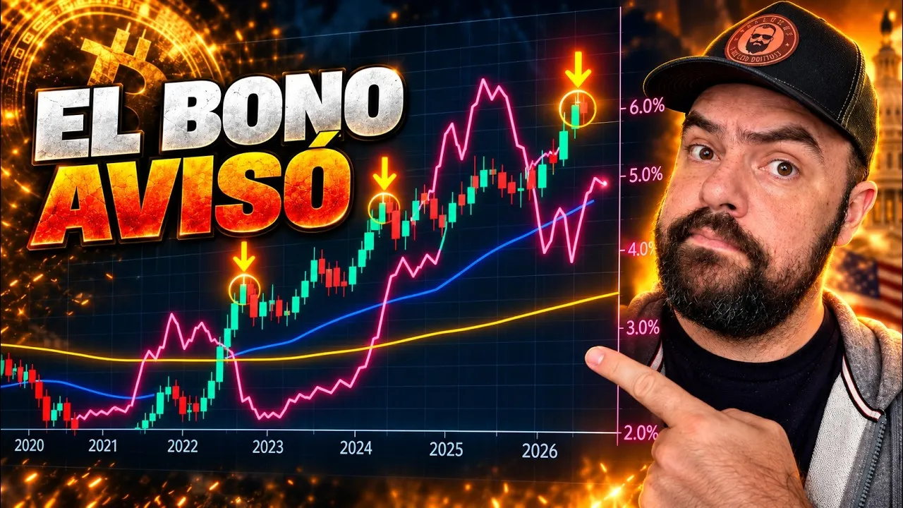 Cuando el Bono Hizo Esto, BITCOIN Se Disparó… y Está Pasando Otra Vez Cuando el Bono Hizo Esto, BITCOIN Se Disparó… y Está Pasando Otra Vez