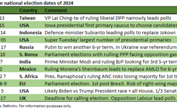 Embotellamiento electoral y su posible impacto en el mercado, analisis de Ben Laidler