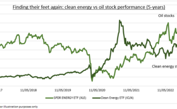 Análisis de mercado de eToro: energías renovables | inflación España | Inditex
