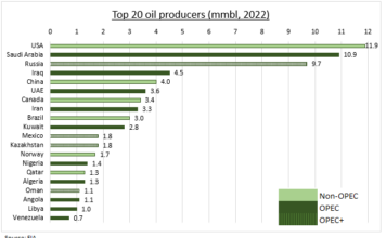 Análisis de mercados de eToro: Contrarrestando los peores temores del mercado del petróleo