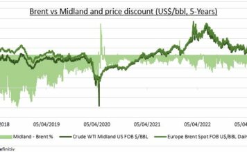 Análisis de mercado con etoro: Grandes cambios para la mayor materia prima del mundo