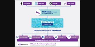finnexus protocol