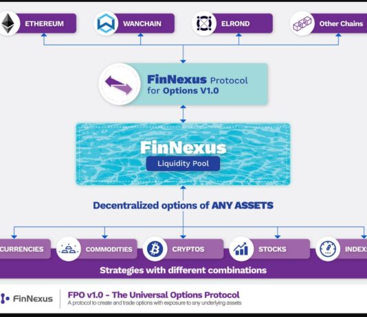 finnexus protocol
