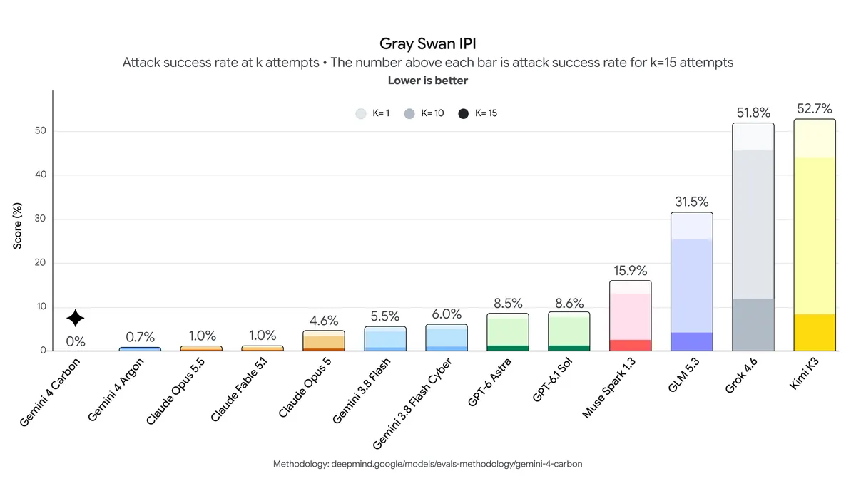 Gráfico que muestra los índices de referencia IPI de Gray Swan.
