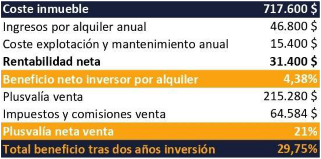 territorioblockchain.com reental