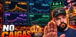 La Trampa de BITCOIN Antes del 3 de Noviembre