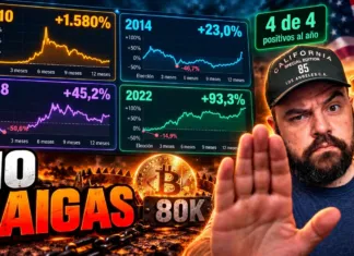 La Trampa de BITCOIN Antes del 3 de Noviembre
