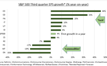 Análisis de mercados de eToro: mensajes contradictorios de una robusta temporada de resultados