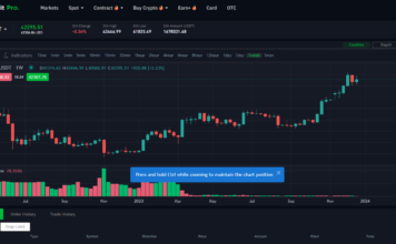 El Precio de Bitcoin Alcanzó Niveles Récord en Diciembre: ¿Cómo Aprovechar el Impulso Alcista?